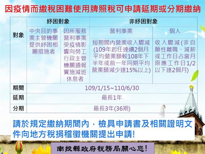 自立晚報 因疫情而繳稅困難牌照稅可申請延分期繳納